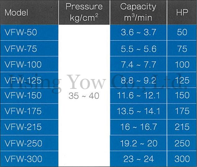 興祐空壓機- 高壓無油往復式空壓機 -產品規格表