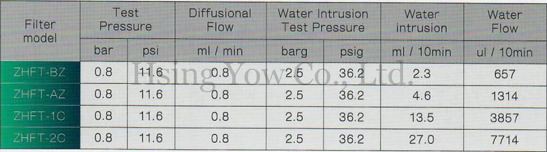 興祐空壓機- 薄膜式過濾器 -產品規格2